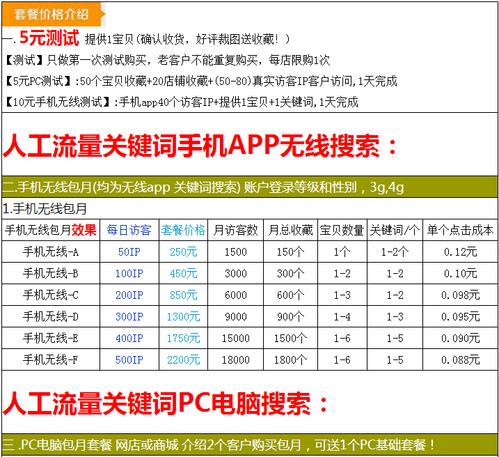 淘宝店排行，依据什么标准？