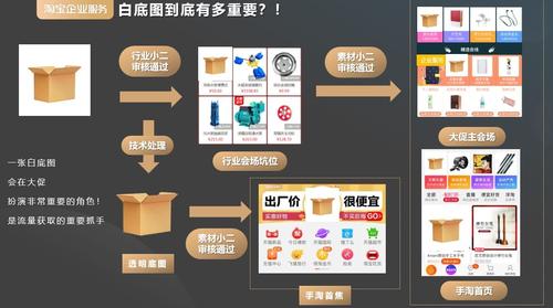 店铺活动方图重要吗？怎样才能吸引人？