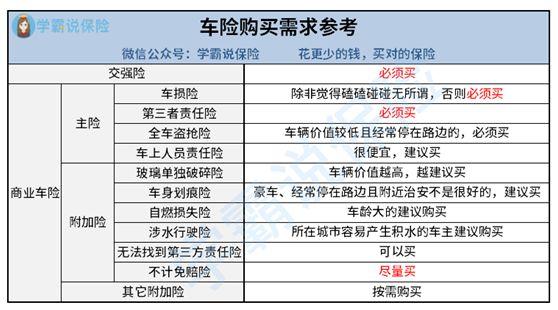 淘宝车险靠谱吗？能放心买吗？