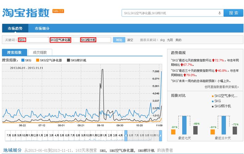 淘宝指数更新及时吗？能反映最新趋势吗