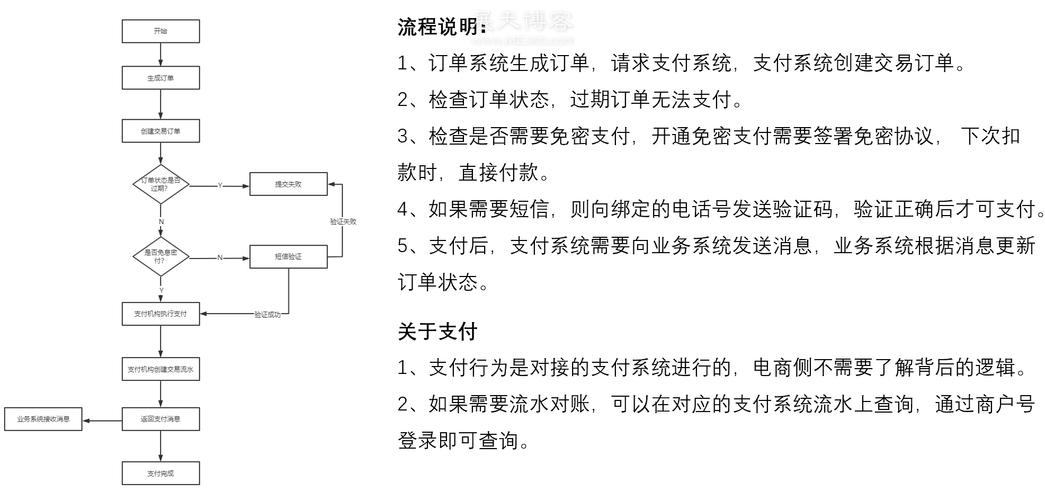 淘宝网怎么货到付款？注意事项有哪些？