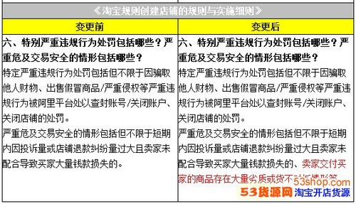 淘宝规则的适用者会变吗？依据什么变化？