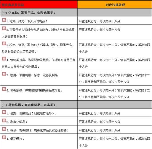 违反交通法规的商品淘宝网如何判定禁止出售？