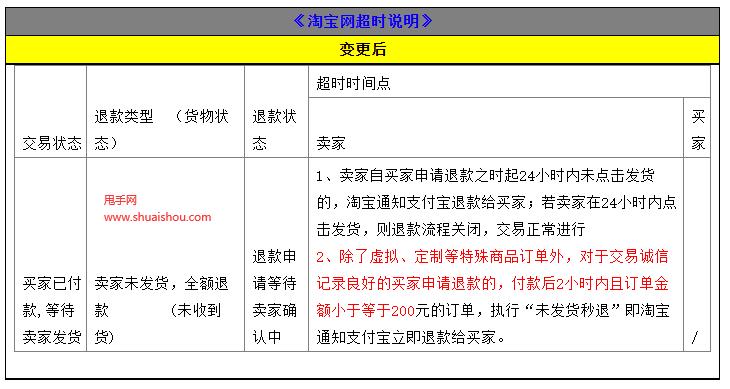 制定淘宝规则的目的，是为了商家还是买家？