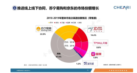 京东苏宁易购商品种类谁更多？到底怎么选？