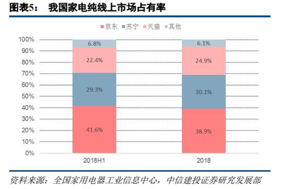 京东苏宁易购商品质量有差别吗？谁更好？