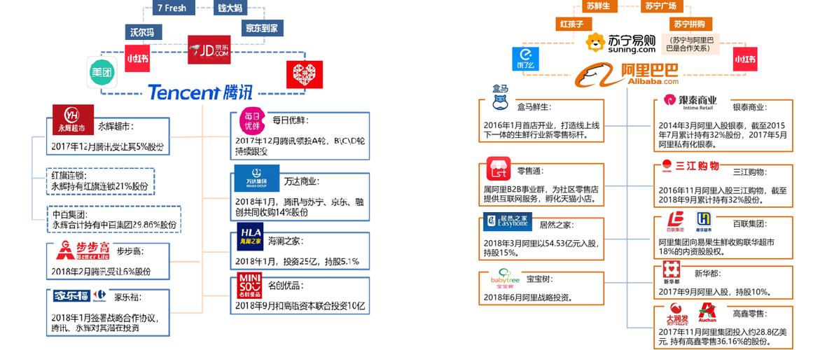 阿里 WW 如何改变行业格局？