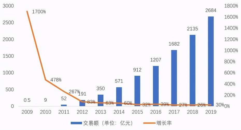 天猫成交量高低意味着什么？谁能解读？