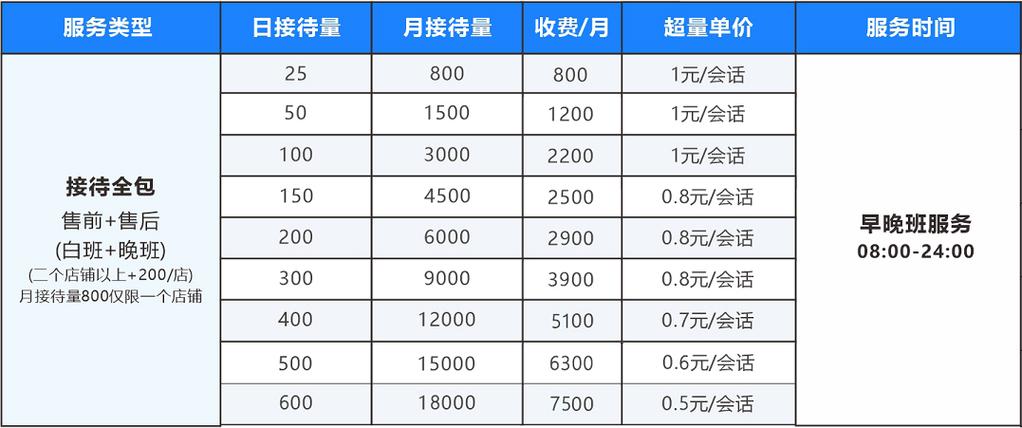 淘宝商城服务费合理吗？收费标准怎么定？