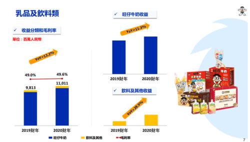 旺旺交易量查询准确吗？会有误差吗？