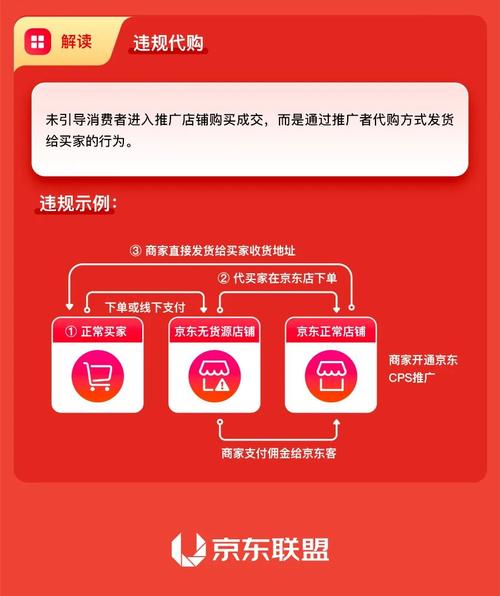 京东推广联盟规则多吗？容易违规吗？