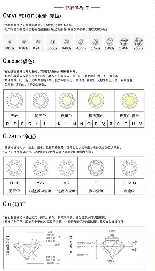 淘宝钻石等级重要吗？能带来更多好处吗？