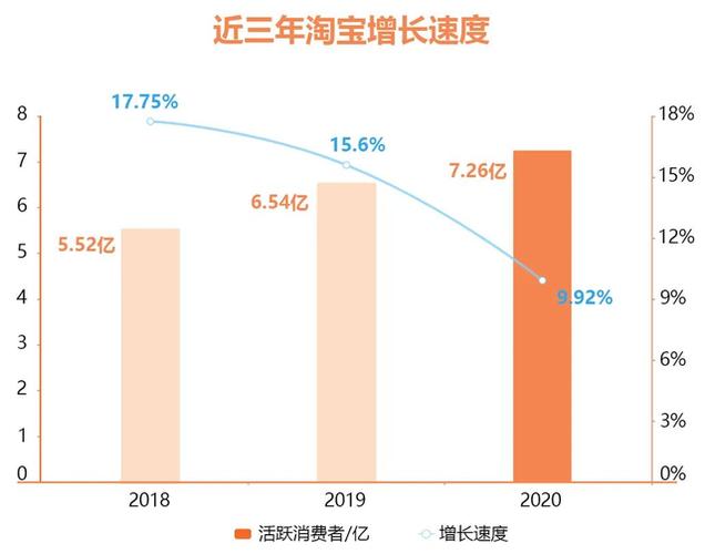 淘宝双十二销售额增长的原因是什么？能持续吗？