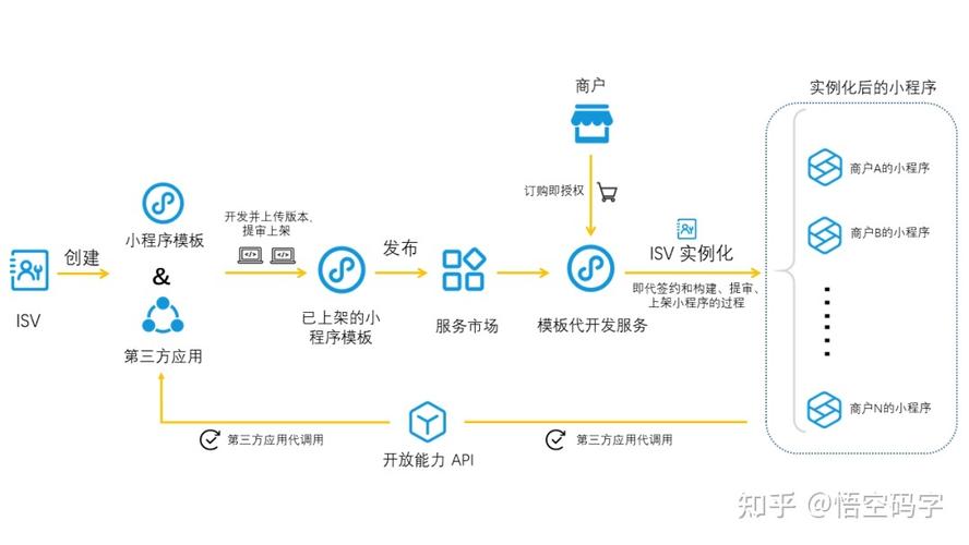 支付宝卡通怎么激活？步骤繁琐吗？