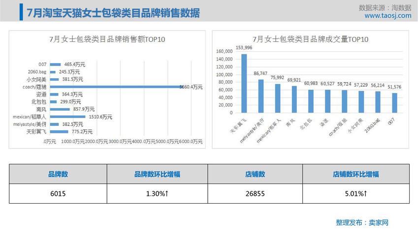 淘宝热卖，都是真实销量吗