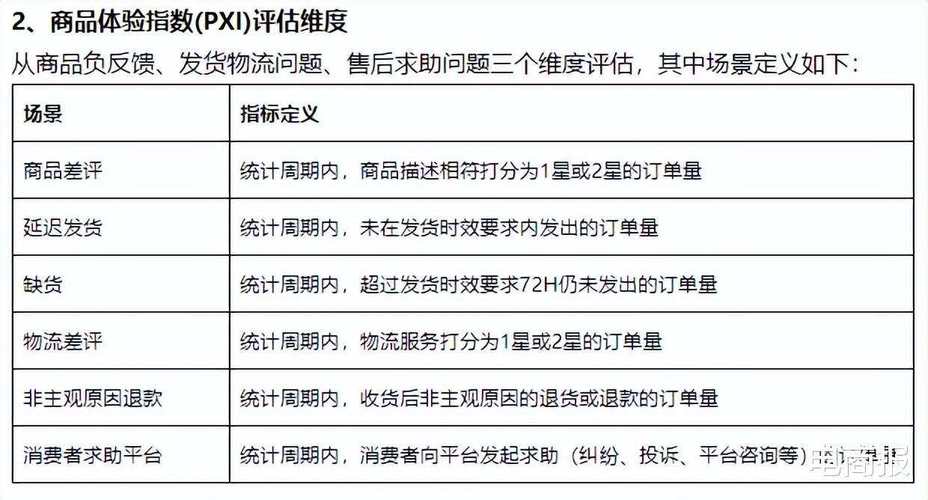 淘宝新规则来了？具体有哪些变化？