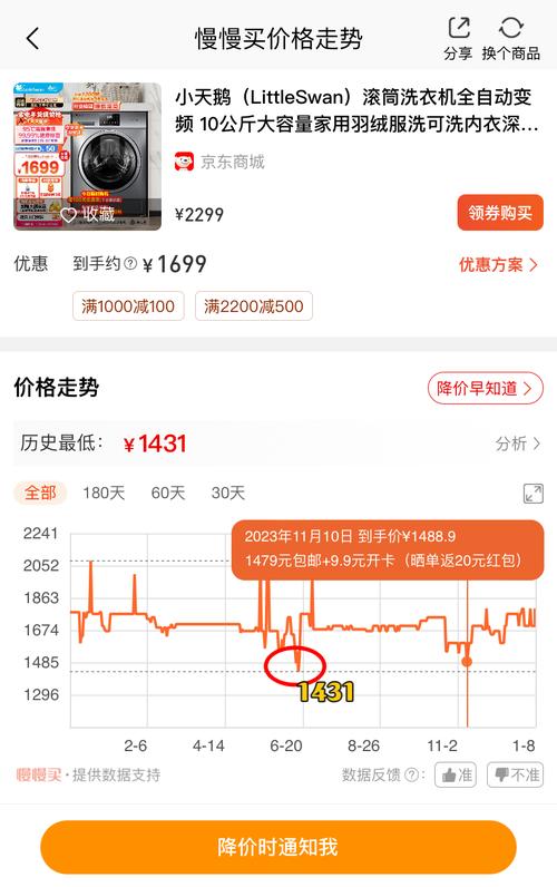 淘宝历史价格能准确查询吗？有误差吗？