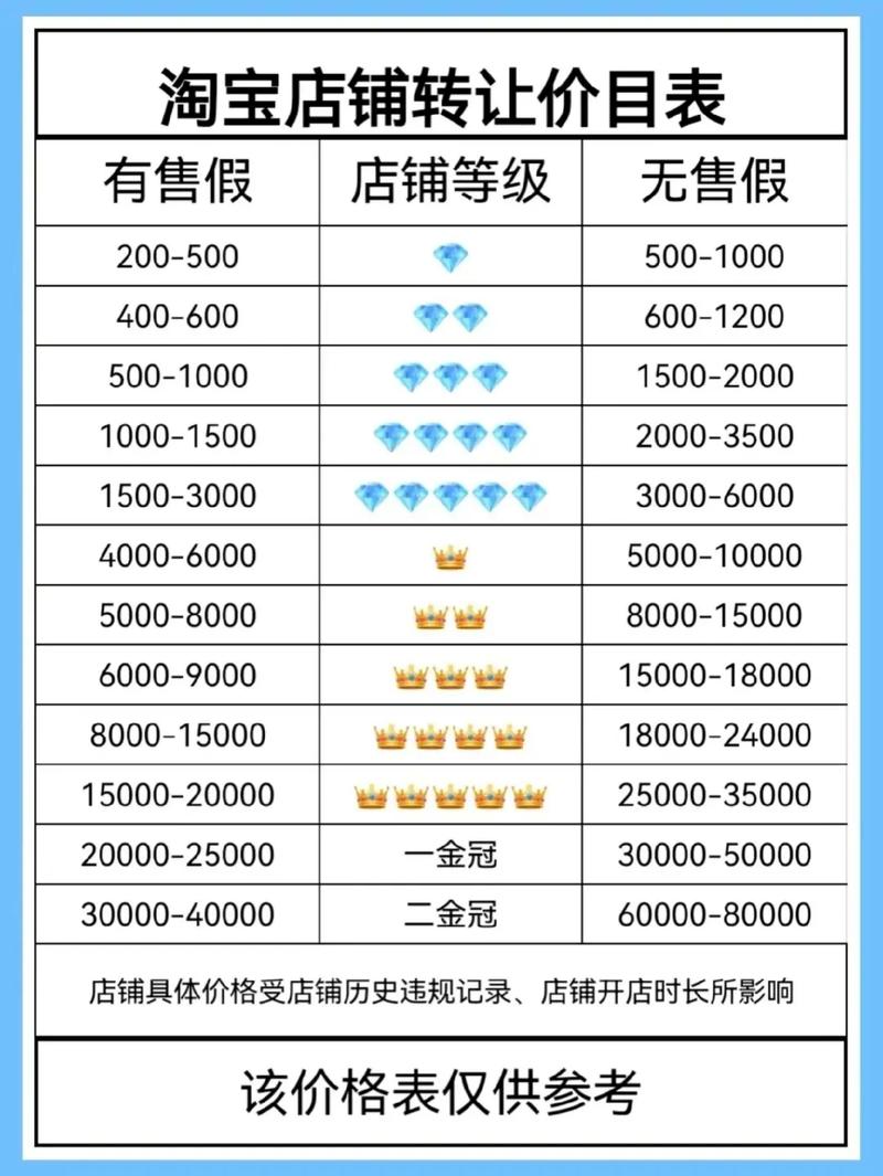 淘宝钻石卖家可信吗？质量有保证？