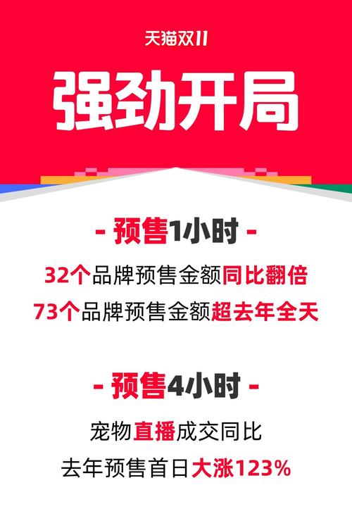 今年淘宝双 11 销售额能否再创新高？