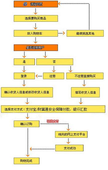 真刷淘宝卖家论坛，能学到实用技巧吗？