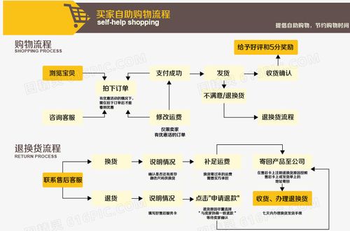 淘宝网购物货到付款方便吗？流程复杂吗？