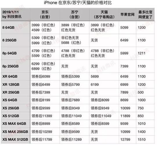 京东和苏宁价格谁更优惠？怎么选更省钱？