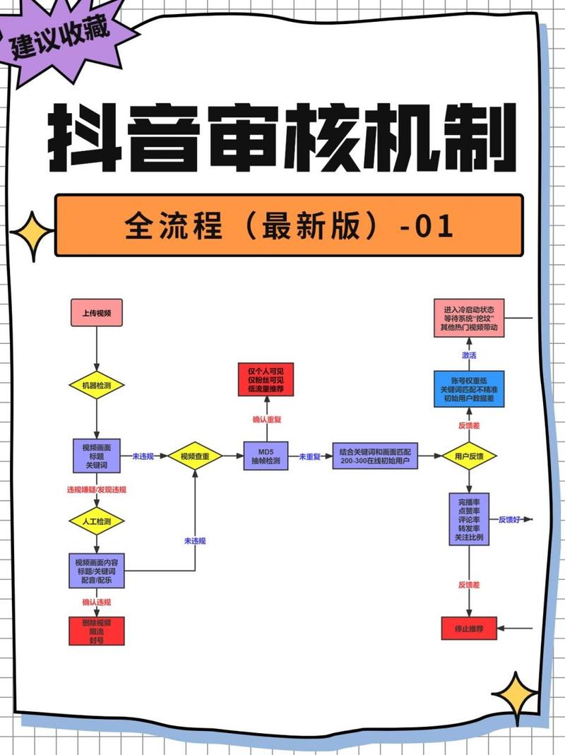 抖音视频审核要多久能通过？时间固定吗？