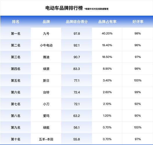 电动车排行可信吗？依据是什么？