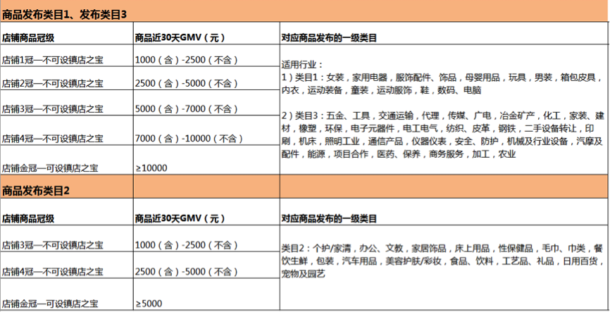 阿里分销官网商品丰富吗？如何挑选热门商品？