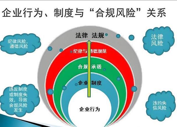 历史宝贝重新上架会违规吗？如何确保合规操作？