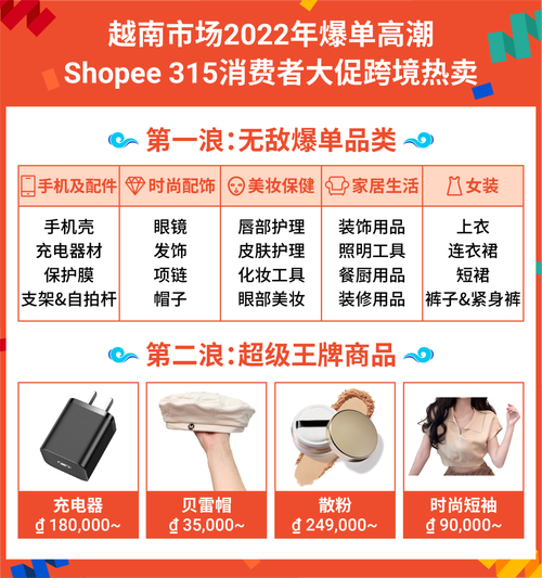 SHOPEE 和 SHOPIFY 费用差别大吗，哪个划算？