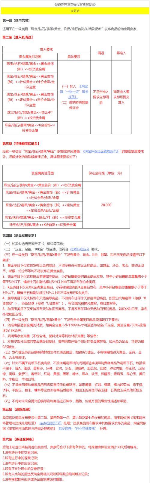 淘宝对卖家发布的商品数量有限制吗，限制严格吗？