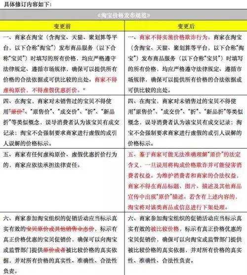 淘宝卖家必须遵守的基本义务是什么，容易被忽视吗？