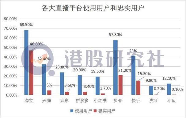 天猫宝怎么转出不会受限，清楚吗？