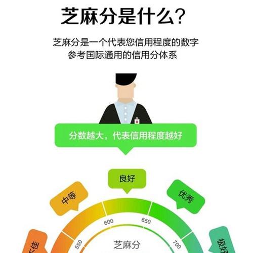 查看买家信用准确吗，能当真吗？