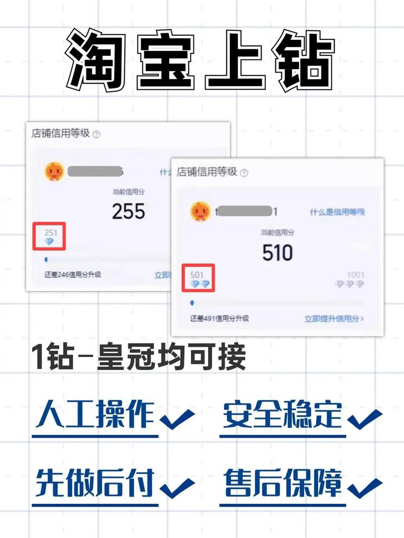 淘宝钻石店铺升级容易吗，有窍门吗？