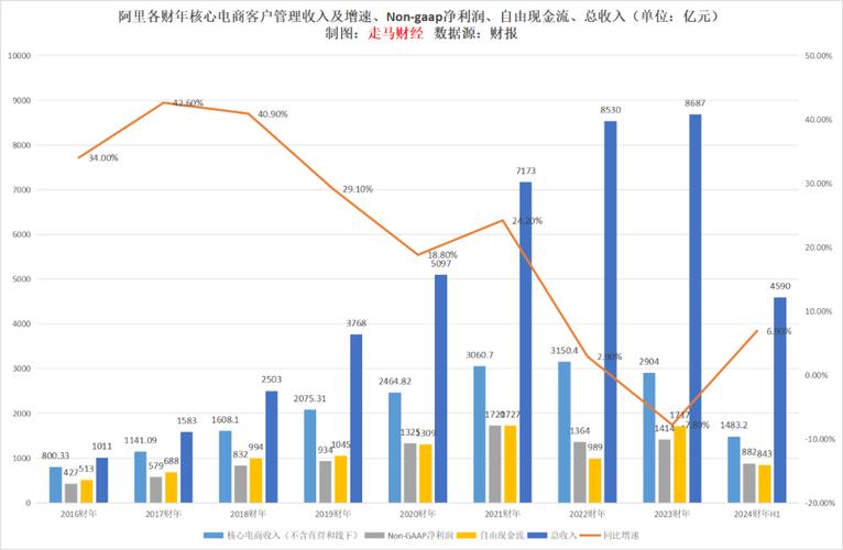 阿里指数数据准确吗？参考价值高吗？