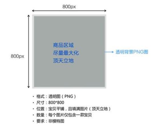 淘宝分类图片不清晰会怎样？影响商品展示吗？