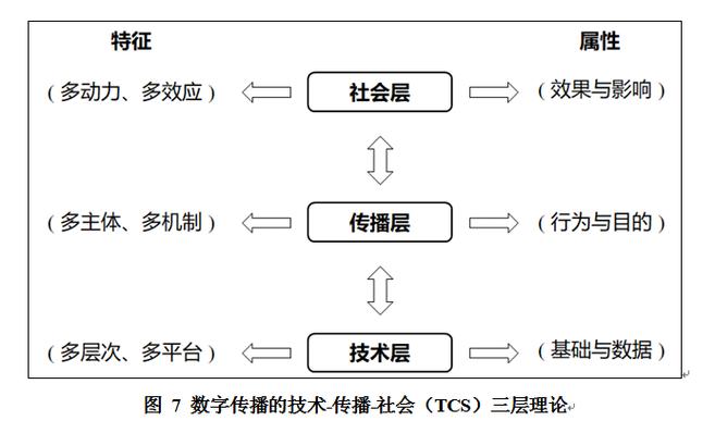 集市与商城的评价体系有什么区别？哪个更公正？